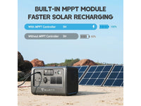 Buy BLUETTI EB70 Portable Power Station (1,000W 716Wh) Grey - Mud Tracks