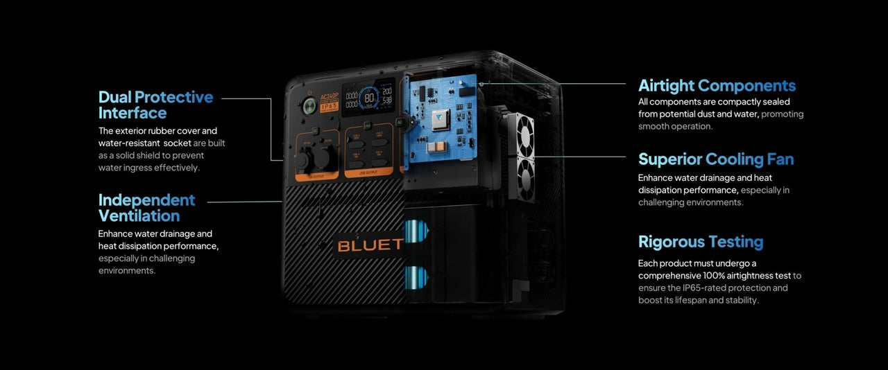 Buy BLUETTI AC240P Portable Power Station (2,400W 1,843Wh) - Mud Tracks