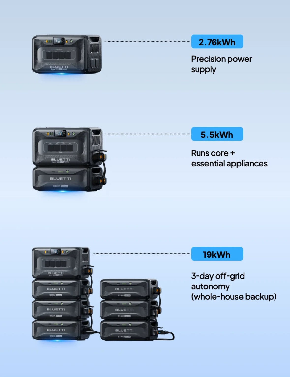 Buy BLUETTI Apex 300 Versatile Power Station - 3,840W 2,764.8Wh - Mud Tracks