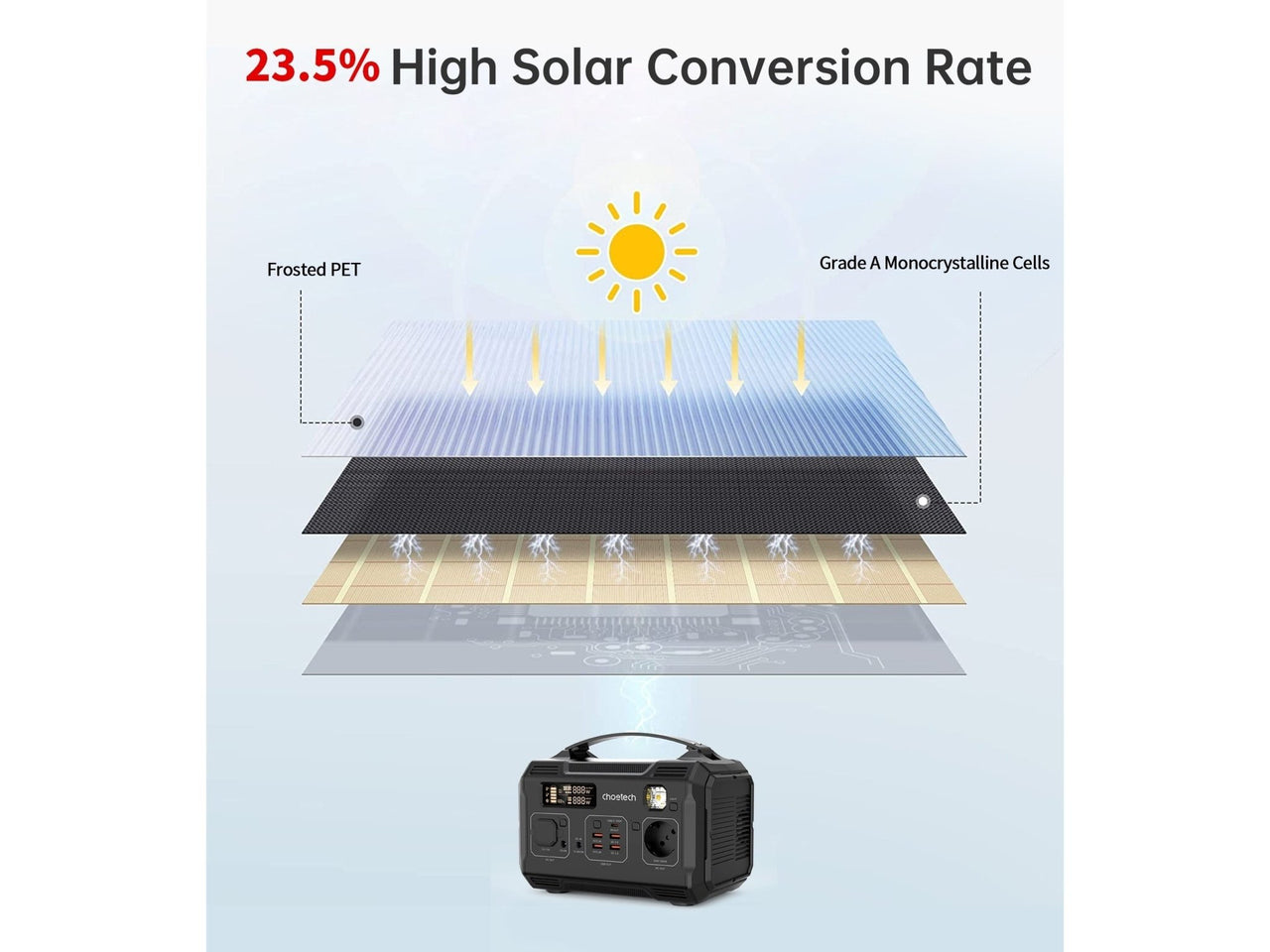 Buy ChoeTech 100W Foldable Solar Panel - Mud Tracks