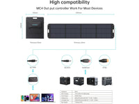 Thumbnail for Buy ChoeTech 200W Foldable Solar Panel - Mud Tracks